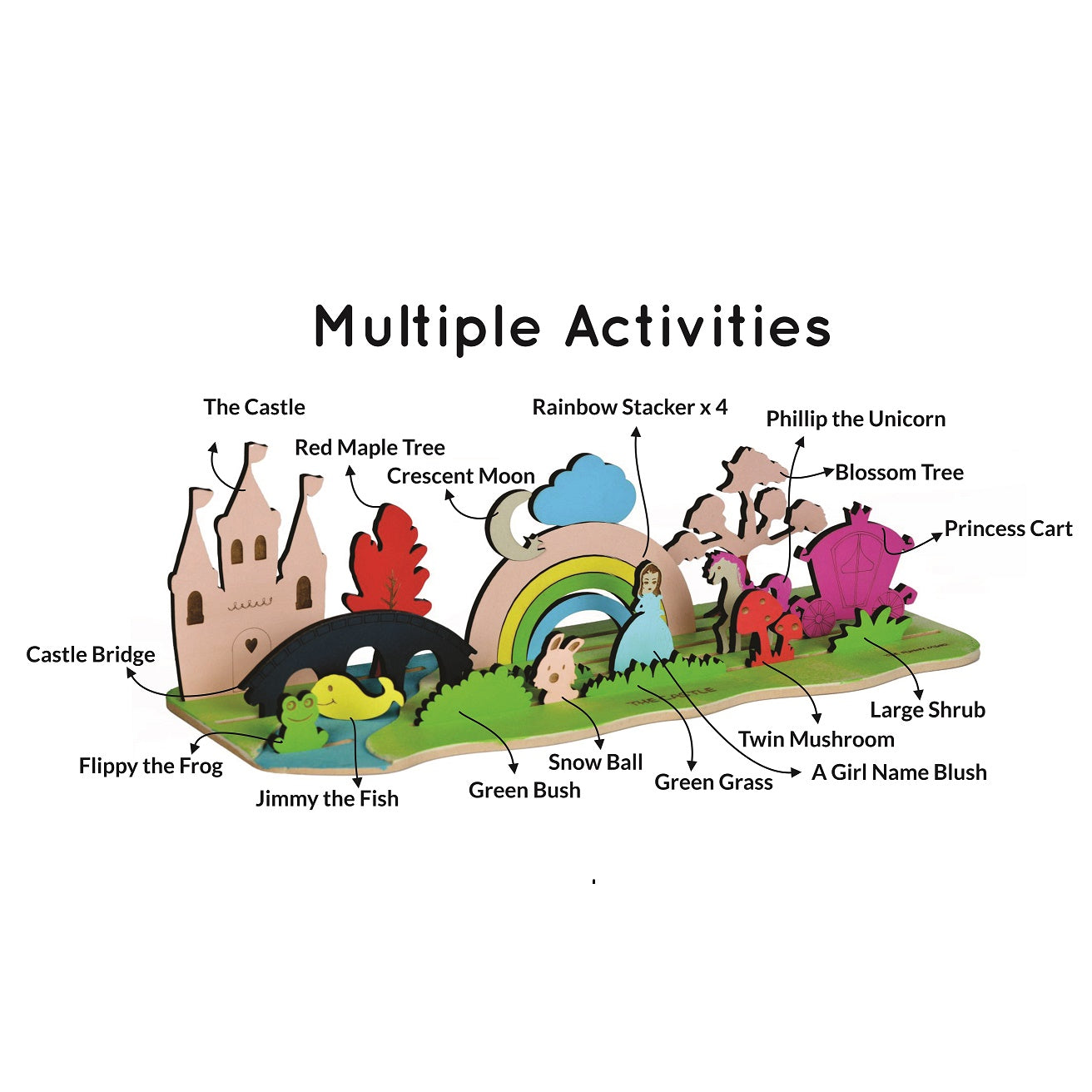 3D story board toys for role play, story making, real life experiences
