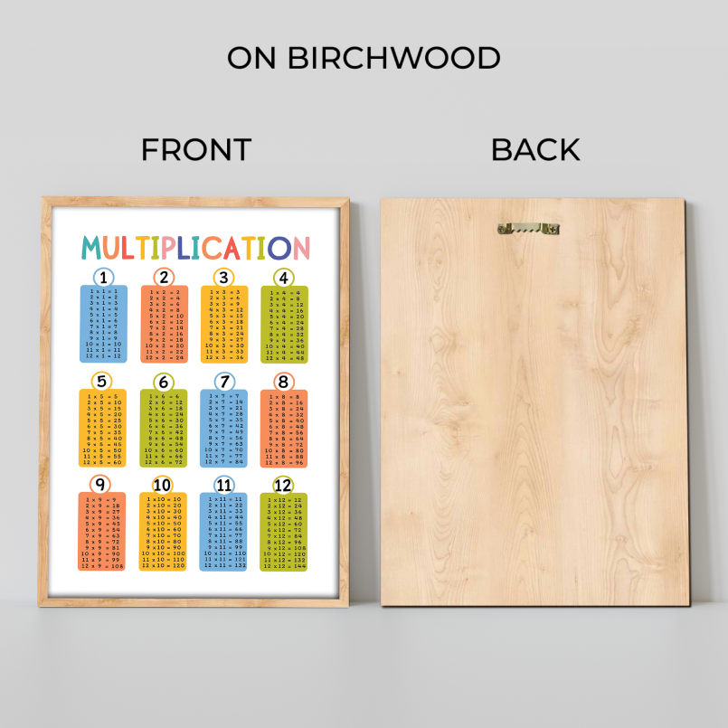 Multiplication Wood Print Nursery Wall Art