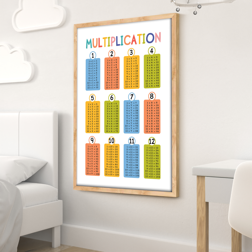 Multiplication Wood Print Nursery Wall Art