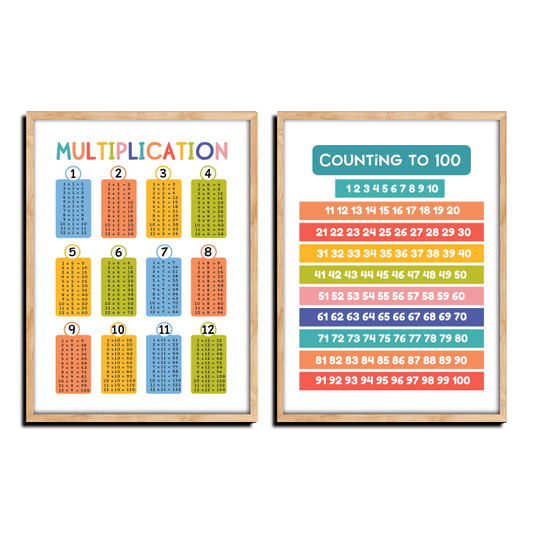 Set of 2 Multiplication and Counting Wood Print Nursery Wall Art