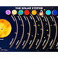 Solar System Activity Wall Panel