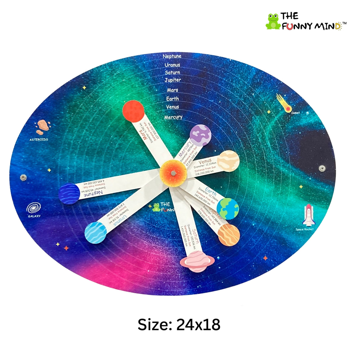 Solar System 360