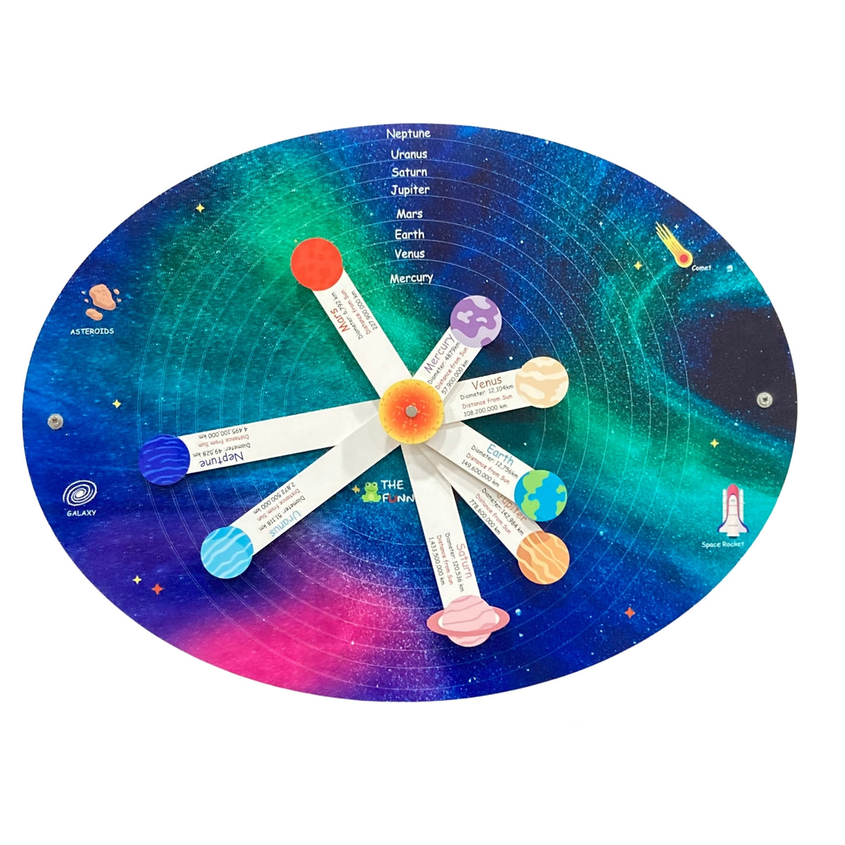 Solar System 360